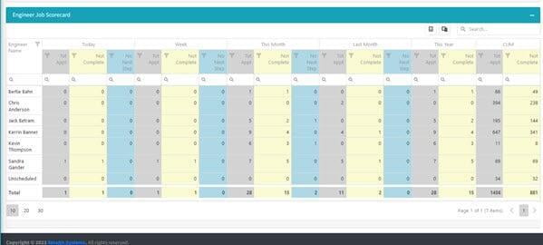 Engineer Performance Dashboard