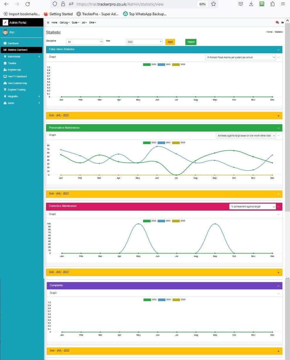 Dynamic Dashboard with UKAS Statistics live