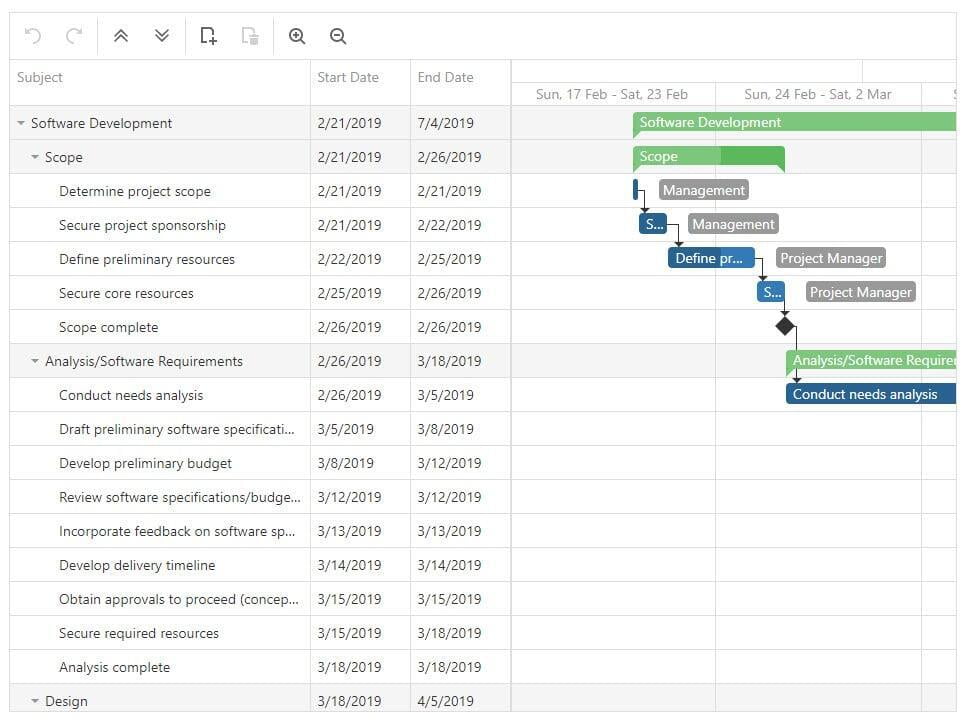 Project Management Feature Live 